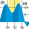Des Moines tide chart for Friday, November 15, 2024