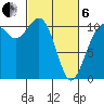 Des Moines tide chart for Thursday, March 6, 2025