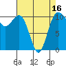 Des Moines tide chart for Wednesday, April 16, 2025