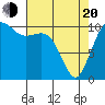 Des Moines tide chart for Sunday, April 20, 2025