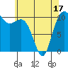Des Moines tide chart for Saturday, May 17, 2025