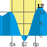 Des Moines tide chart for Thursday, June 12, 2025