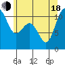 Des Moines tide chart for Wednesday, June 18, 2025