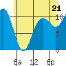 Des Moines tide chart for Saturday, June 21, 2025