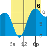 Des Moines tide chart for Wednesday, August 6, 2025