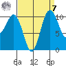Des Moines tide chart for Sunday, September 7, 2025