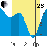 Des Moines tide chart for Thursday, April 23, 2026
