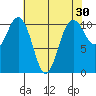 Des Moines tide chart for Thursday, April 30, 2026