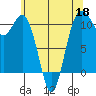 Des Moines tide chart for Monday, May 18, 2026