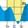 Des Moines tide chart for Thursday, May 21, 2026