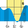 Des Moines tide chart for Wednesday, May 6, 2026