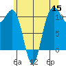 Des Moines tide chart for Monday, June 15, 2026