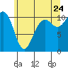 Des Moines tide chart for Wednesday, June 24, 2026