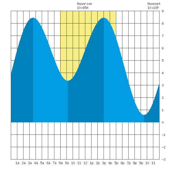 Kalaloch tide chart for Sunday, January 17, 2021