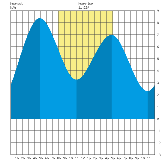 Kalaloch tide chart for Tuesday, January 19, 2021