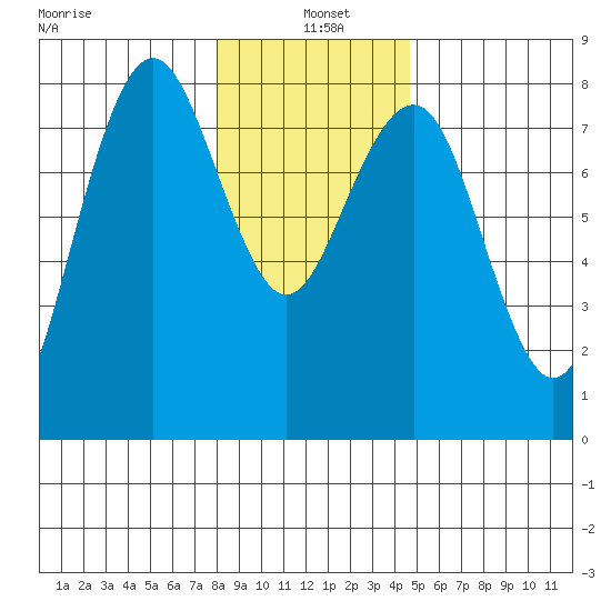 Kalaloch tide chart for Tuesday, January 5, 2021