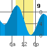 Kalaloch tide chart for Saturday, January 9, 2021
