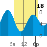 Kalaloch tide chart for Thursday, March 18, 2021