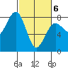 Kalaloch tide chart for Saturday, March 6, 2021