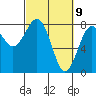 Kalaloch tide chart for Tuesday, March 9, 2021