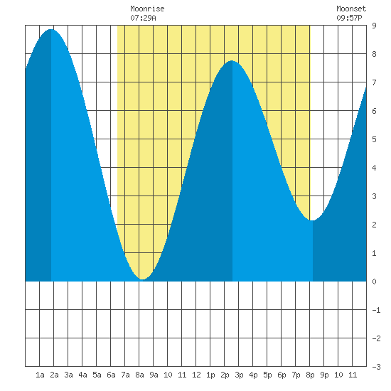 Kalaloch tide chart for Tuesday, April 13, 2021