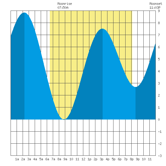Kalaloch tide chart for Wednesday, April 14, 2021