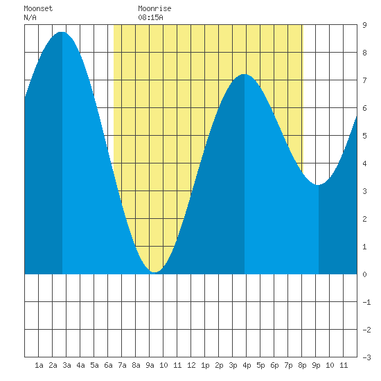 Kalaloch tide chart for Thursday, April 15, 2021