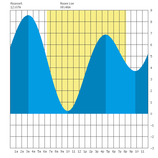 Kalaloch tide chart for Friday, April 16, 2021