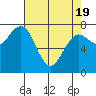Kalaloch tide chart for Monday, April 19, 2021
