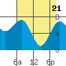 Kalaloch tide chart for Wednesday, April 21, 2021