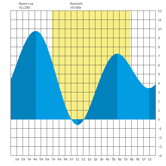 Kalaloch tide chart for Friday, April 2, 2021