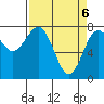 Kalaloch tide chart for Tuesday, April 6, 2021
