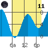 Kalaloch tide chart for Tuesday, May 11, 2021