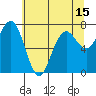 Kalaloch tide chart for Saturday, May 15, 2021