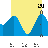 Kalaloch tide chart for Thursday, May 20, 2021