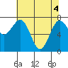 Kalaloch tide chart for Tuesday, May 4, 2021