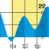 Kalaloch tide chart for Tuesday, June 22, 2021