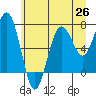 Kalaloch tide chart for Saturday, June 26, 2021