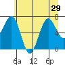 Kalaloch tide chart for Tuesday, June 29, 2021