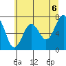 Kalaloch tide chart for Sunday, June 6, 2021