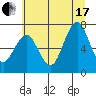 Kalaloch tide chart for Saturday, July 17, 2021