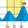 Kalaloch tide chart for Sunday, July 18, 2021