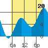 Kalaloch tide chart for Tuesday, July 20, 2021