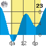 Kalaloch tide chart for Friday, July 23, 2021