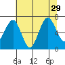 Kalaloch tide chart for Thursday, July 29, 2021