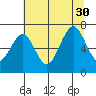 Kalaloch tide chart for Friday, July 30, 2021