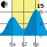 Kalaloch tide chart for Sunday, August 15, 2021
