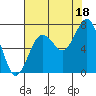 Kalaloch tide chart for Wednesday, August 18, 2021