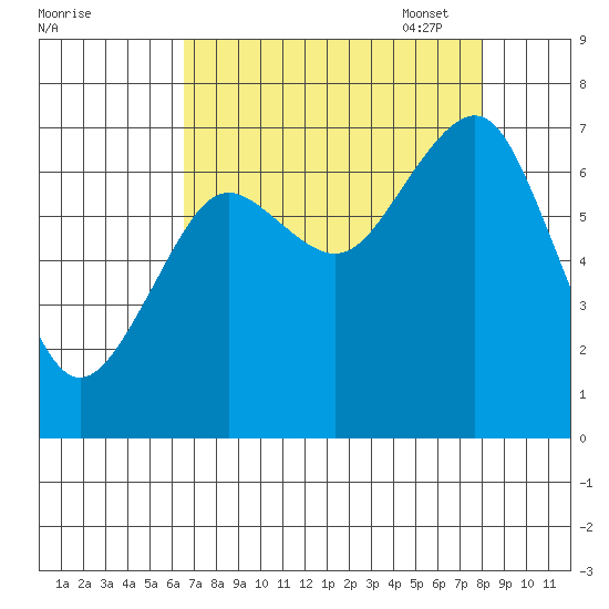 Kalaloch tide chart for Tuesday, August 31, 2021