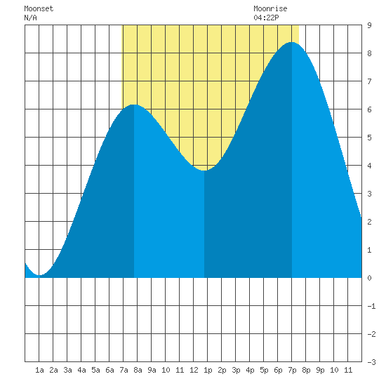 Kalaloch tide chart for Tuesday, September 14, 2021